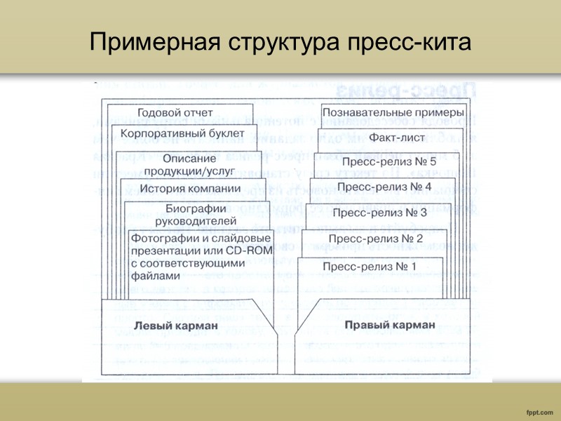 Требования к оформлению пресс-релиза Активное использование существительных и глаголов придает тексту динамизм  Необходимо