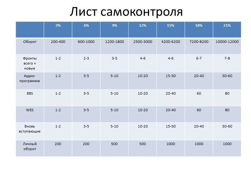 Обязанности координатора Предоставляет структуру игры и следит за её неукоснительным выполнением. Несёт ответственность за