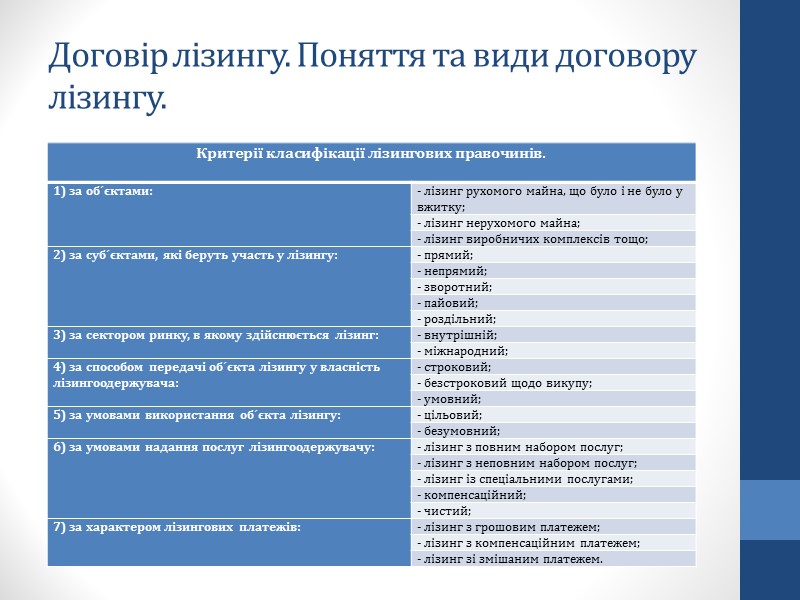 Оренда транспортного засобу. Оренда транспортного засобу.