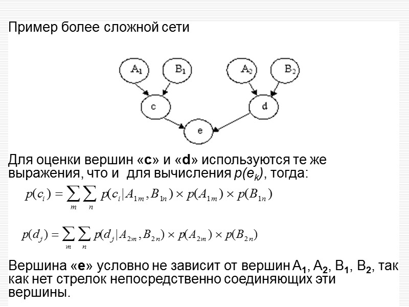 Байесовская сеть доверия Распределение значений вероятности в вершинах можно расписать как результат локальных распределений