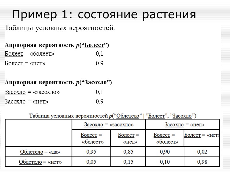 Пример: система диагностики