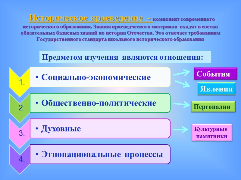 История - это истории людей;  корни человека - в истории и традициях своей