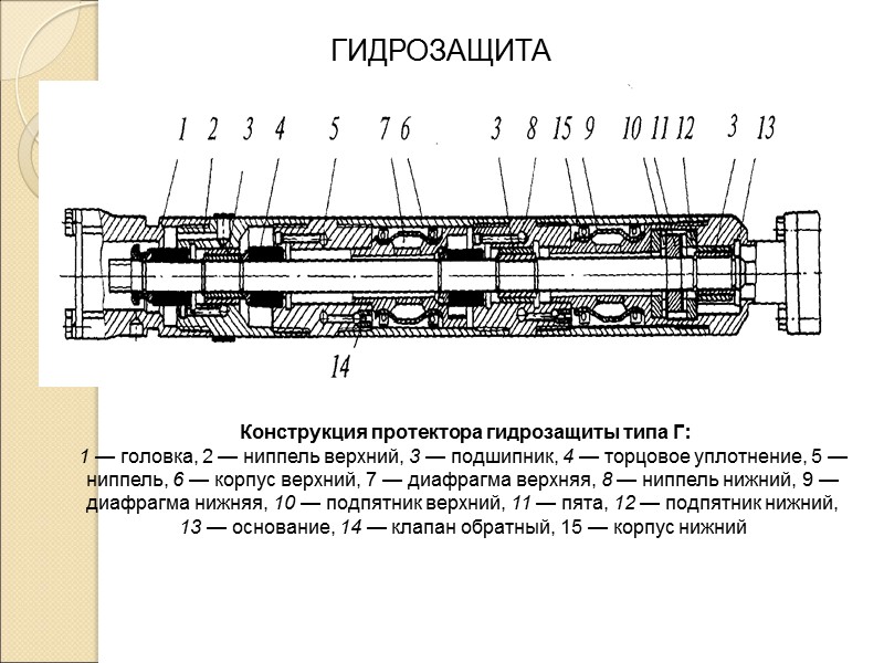 Насос типа НВ2Б 1-защитный клапан; 2-упор; 3-шток; 4-контргайка; 5-цилиндр;  6-переводник плунжера; 7-плунжер; 8-замковая
