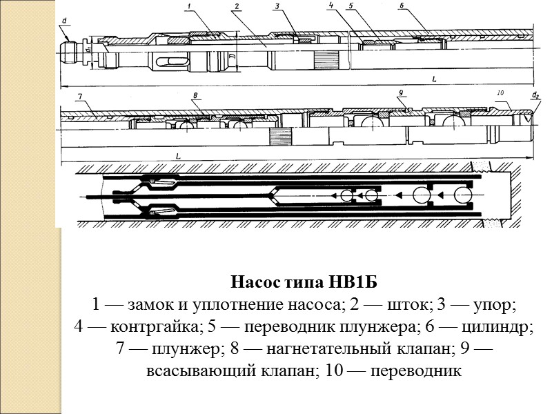 Назначение: - Подъем на поверхность жидкости или газа - Подача в скважину жидкости или