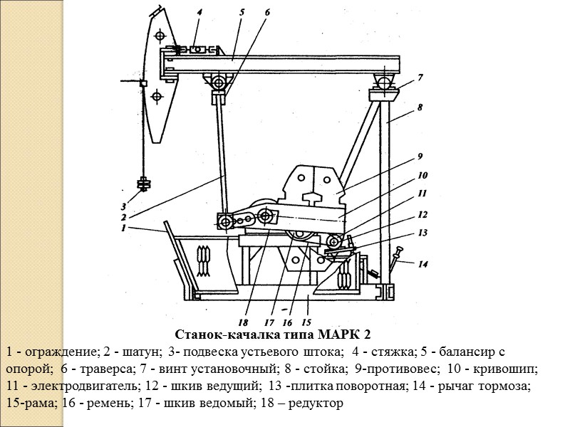 Схема нефтяной качалки