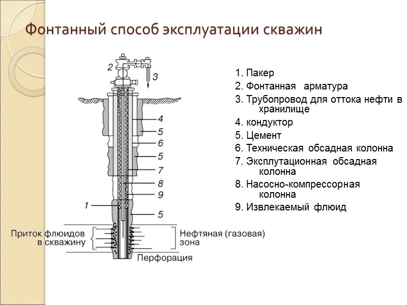 Газлифтные оправки с боковым размещением газлифтного клапана  1, 7 — патрубки; 2 —