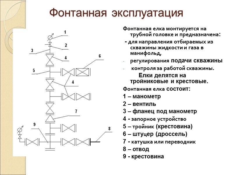 Какое число типовых схем фонтанных елок имеется