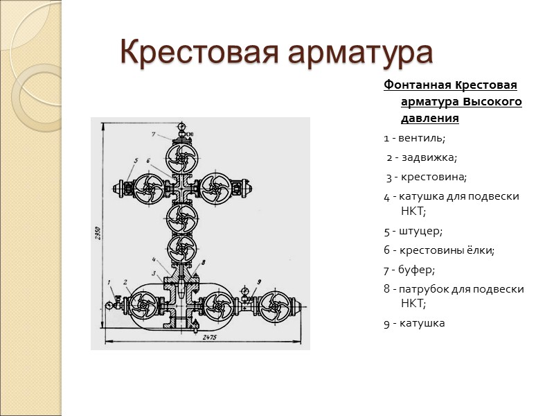 Схема нефтяной фонтанной арматуры