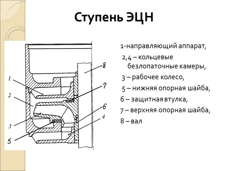 Сборка эцн схема