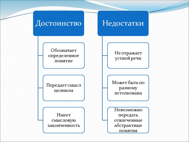 Непосредственное Общение Стиль Речи