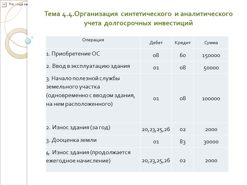 Тема 4.3.Оценка законченных строительством объектов и других долгосрочных активов Инвентарная стоимость земельных участков и