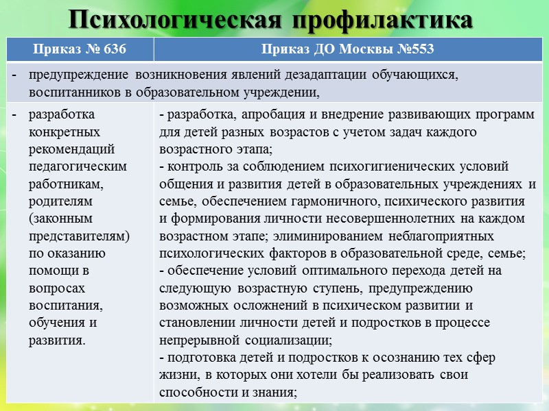 Виды деятельности (как делаем?) Документы: Приказ № 636 Министерства образования Российской Федерации от 22.10.1999
