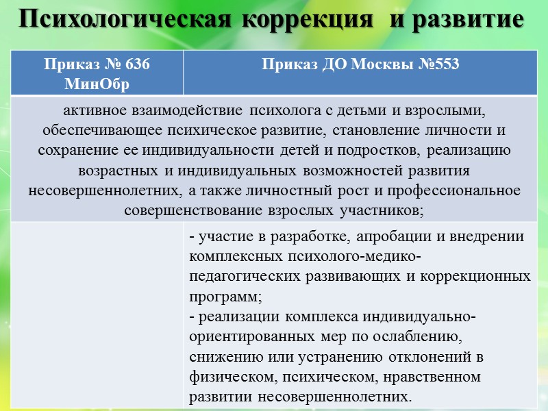 Приказ Правительства Москвы Департамент образования города Москвы от 14.05.2003 г. №553 об утверждении положения