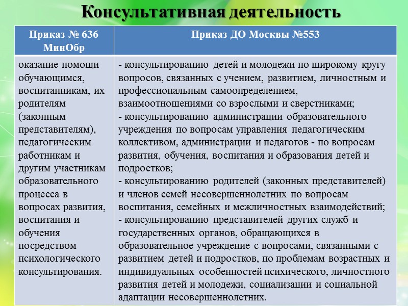 Приказ Правительства Москвы от 14.05.2003 г. №553  об утверждении положения о службе практической