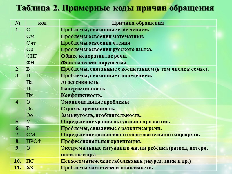 Журнал диагностики педагога психолога образец