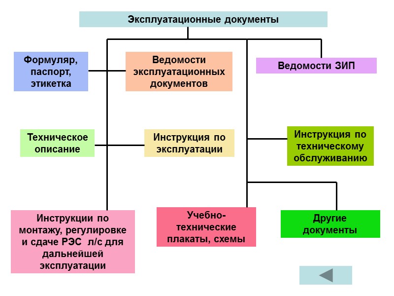 Эксплуатационная документация