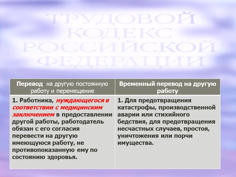 Все условия, будучи включенными в трудовой договор, становятся обязательными для обеих сторон!