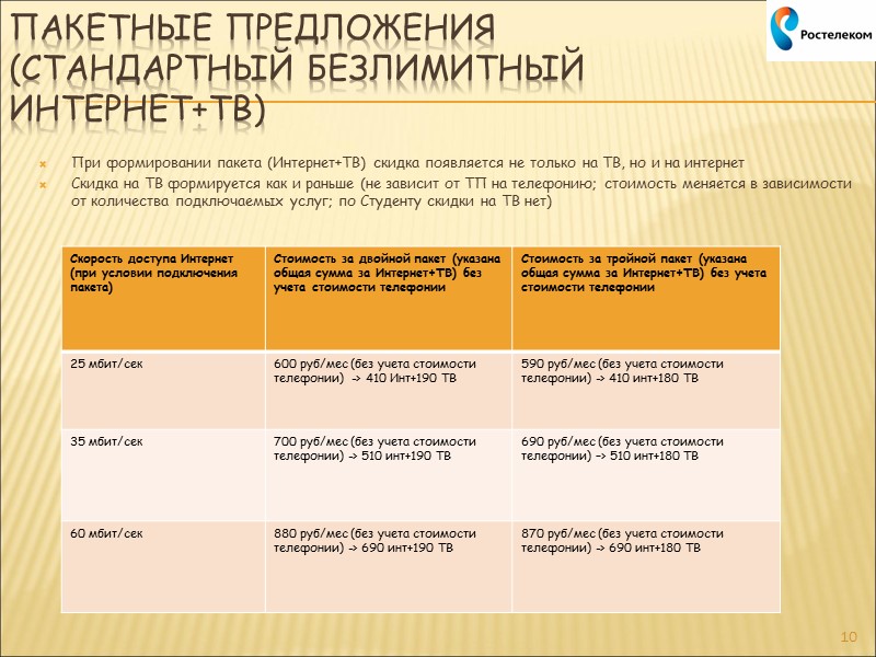 О компании Ростелеком — российская телекоммуникационная компания Предоставляет услуги фиксированной телефонной связи, доступ в