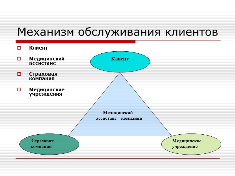 Каждый Застрахованный получает именную сервисную карточку  с персональным  кодом и контактными телефонами