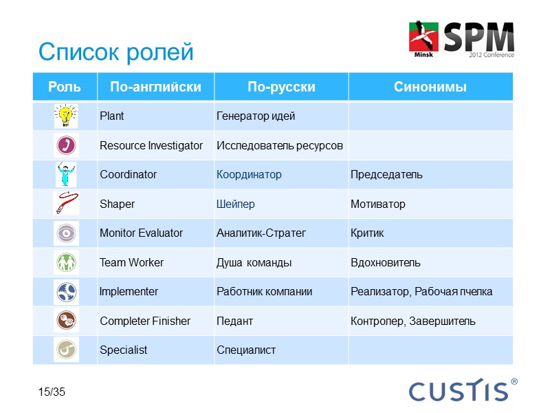 Экспериментальный характер модели Наблюдения встроены в полугодовой курс обучения в Хенли Команды соревновались в