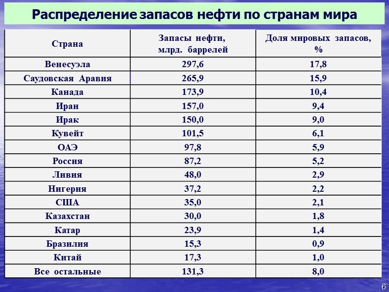 Российский сектор Каспийского моря       В Российском секторе Каспийского