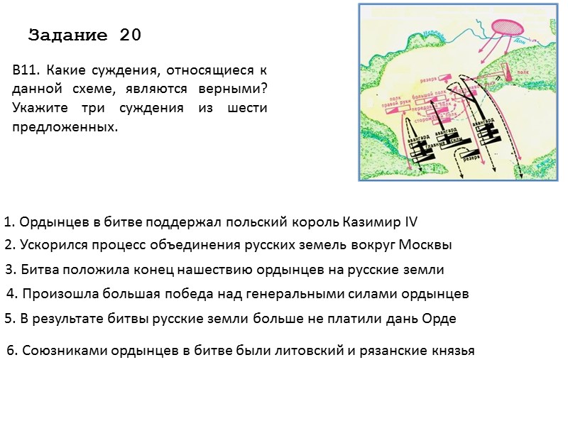 Напишите имя полководца предположительно командовавшего войском отмеченным на схеме цифрой 2