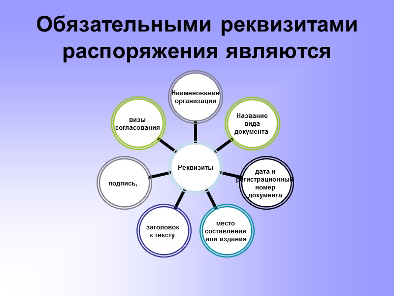 Организационные распорядительные информационно справочные