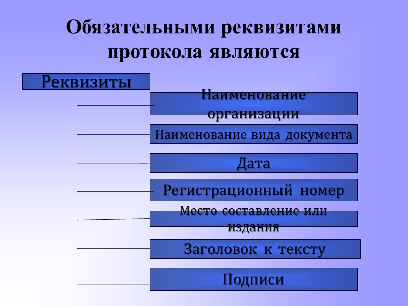 Протокол с реквизитами образец