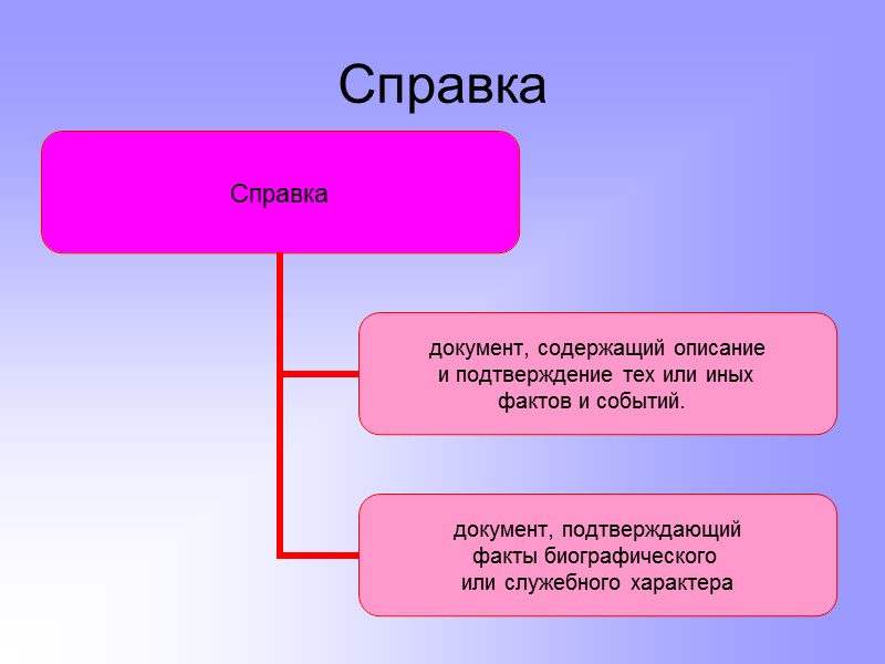 ПРОТОКОЛ документ, содержащий последовательную запись хода обсуждения вопросов и принятия решений на собраниях, совещаниях,