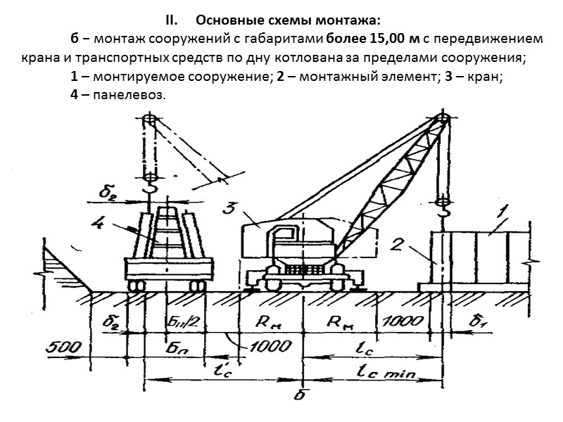 Схемы разработки выемок экскаватором        «прямая лопата». 