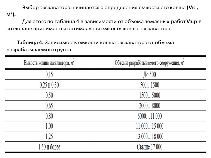 Объем выбор. Зависимость вместимости ковша экскаватора от объема грунта. Емкость ковша от объема грунта.