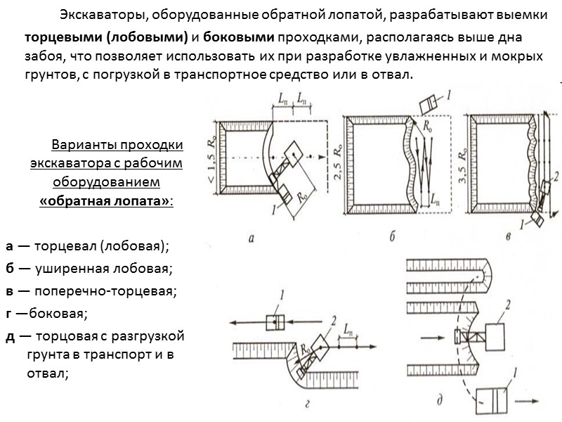 Боковой забой схема