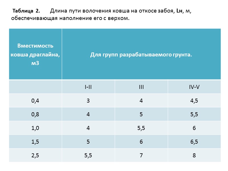 Выбор бульдозера при планировке, срезке и перемещении грунта.      