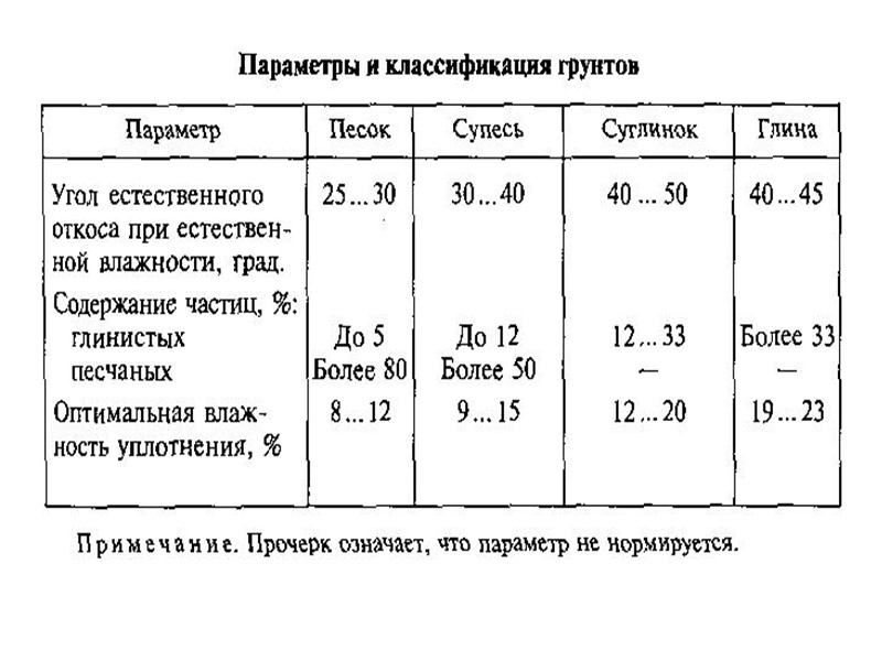 Выбор    автобетоносмесителя.         