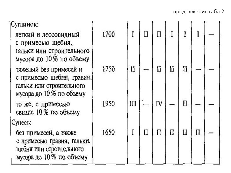 Псм  =  ( 8 n 100м³ / Hвр кз)  где 
