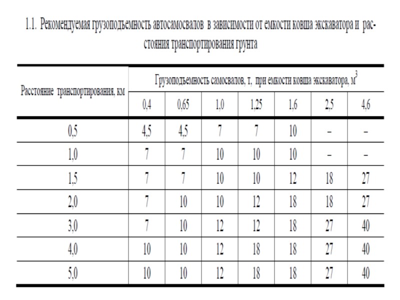 продолжение табл.2