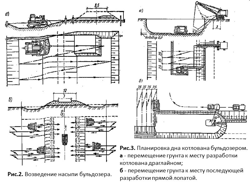 Таблица 6.3    Значения коэффициентов фильтрации.