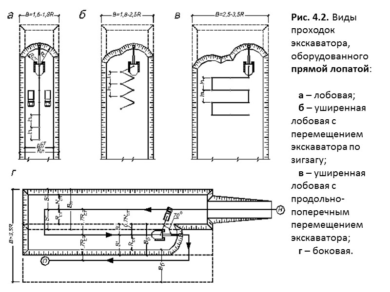 II.     Основные схемы монтажа:      