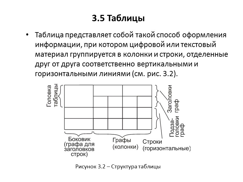 3.1 Общие требования Оформление на листах формата А4 (210х297мм), при необходимости допускается использование листов