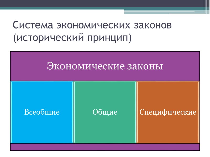 Институционализм Рассматривает экономику как систему, в которой отношения между хозяйствующими субъектами возникают под влиянием