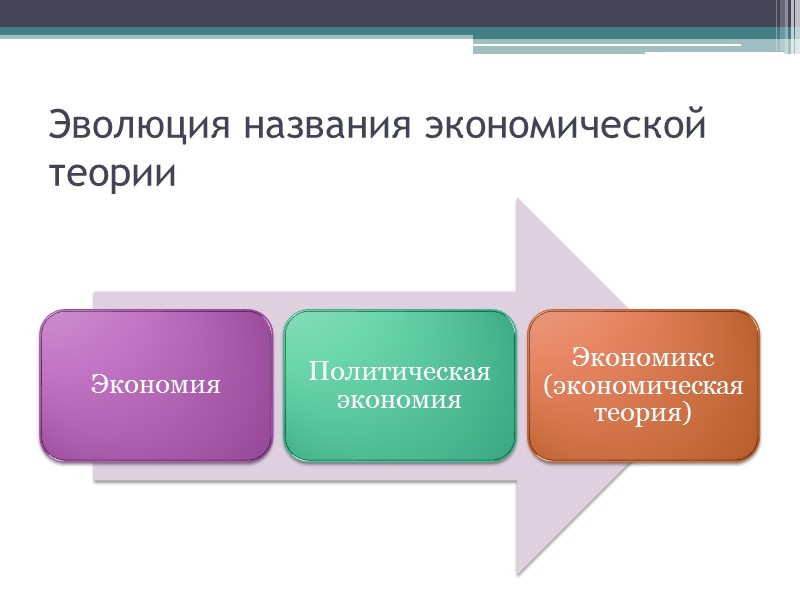 Индукция и дедукция Индукция – э то метод познания, при котором исследователь собирает частные