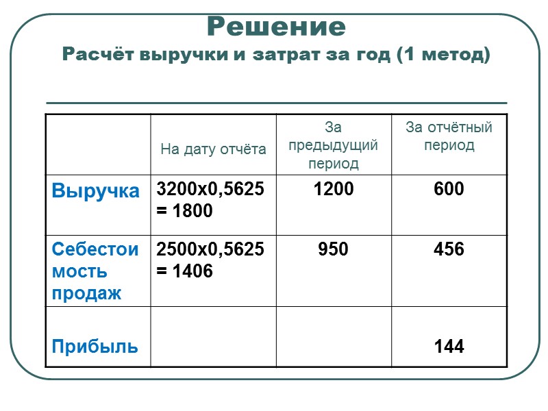 5. Признание выручки и расходов по договору    В случае договора 