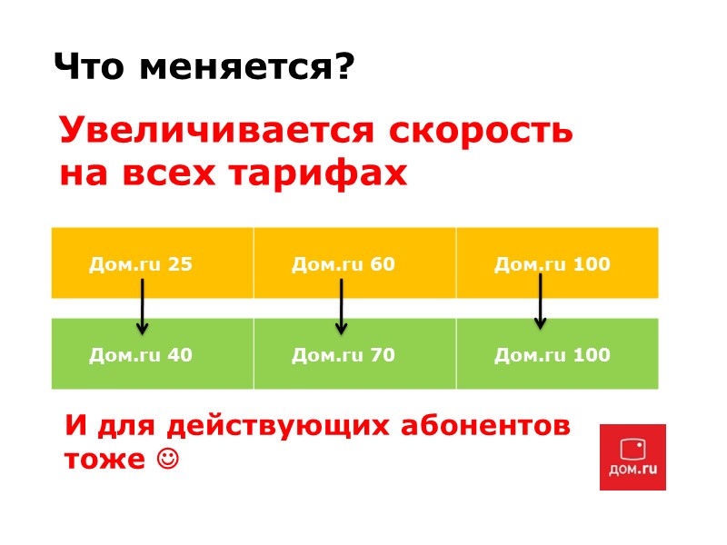 Что меняется?  Увеличивается скорость на всех тарифах И для действующих абонентов тоже 