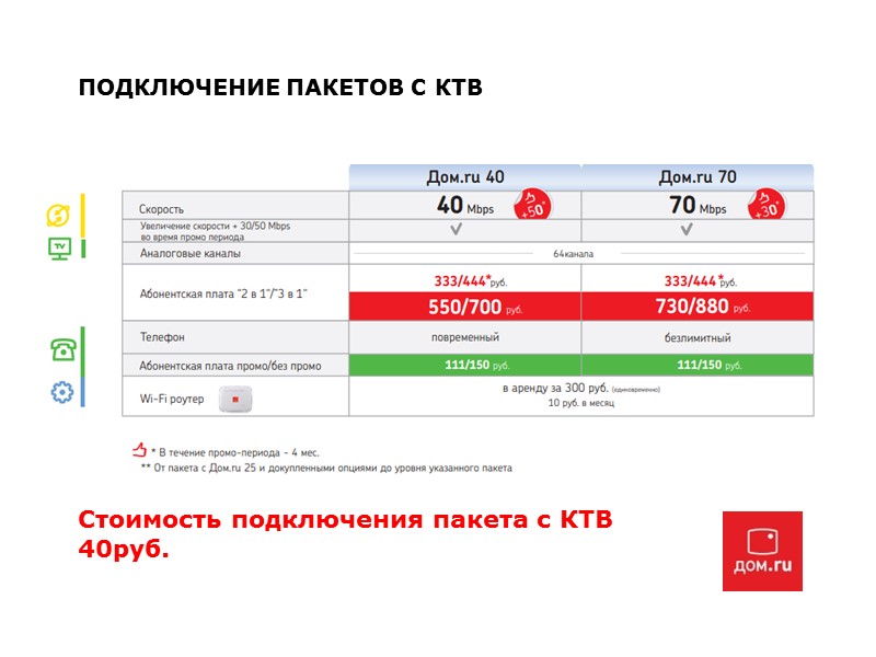 Стоимость подключения пакета с КТВ 40руб.  ПОДКЛЮЧЕНИЕ ПАКЕТОВ С КТВ