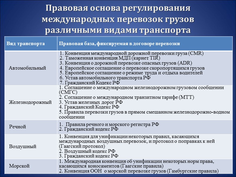 Договор международной транспортной экспедиции