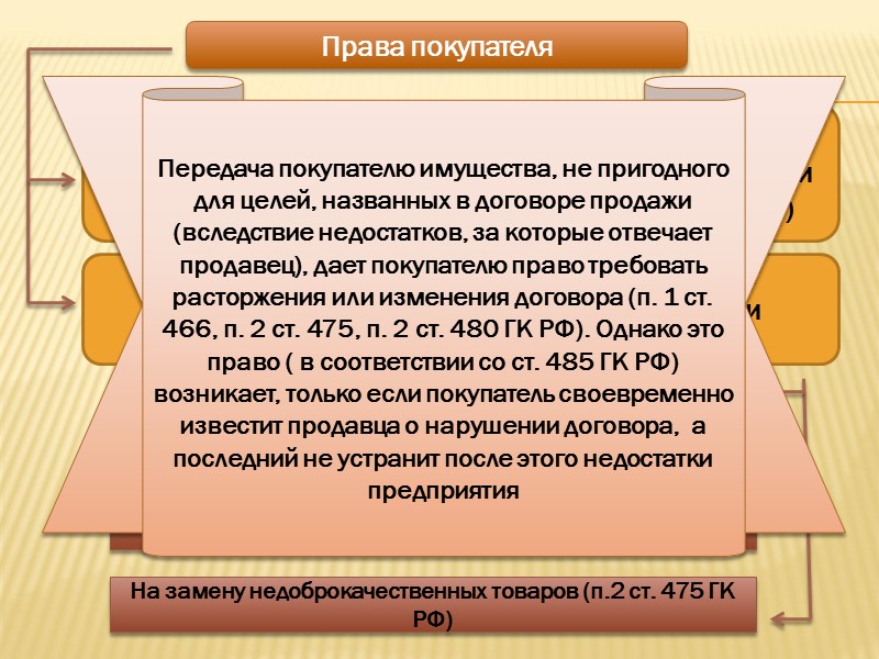 Права кредиторов при продаже предприятия  (ст.562 ГК РФ) Кредиторы по обязательствам, включенным в