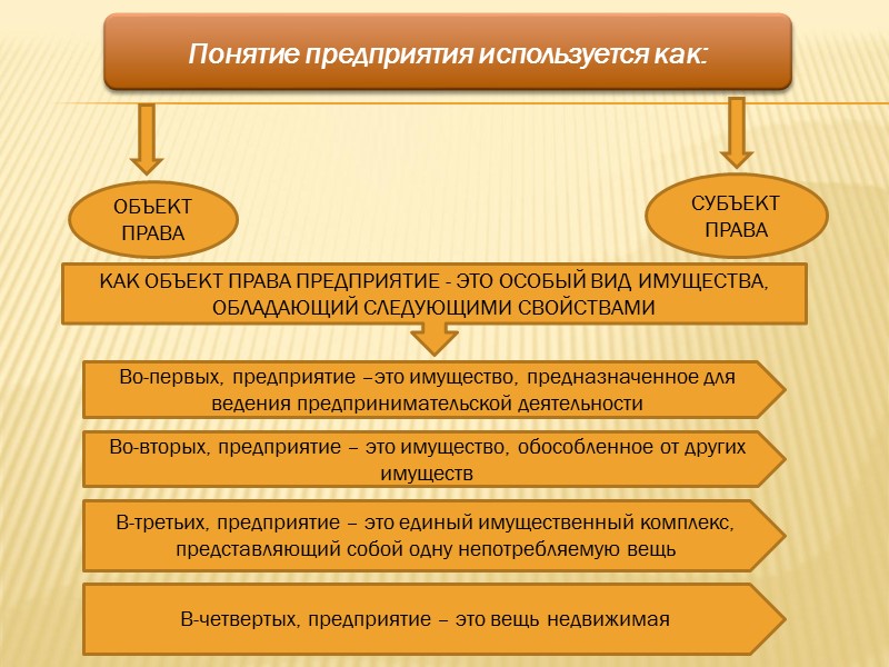 Стороны договора Продавец - предприниматель Покупатель -предприниматель ГРАЖДАНЕ, КОММЕРЧЕСКИЕ ОРГАНИЗАЦИИ