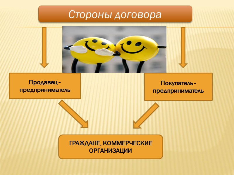 Организация сторон. Договор продажи предприятия. Стороны договора купли-продажи предприятия. Договор продажи предприятия предмет. Стороны договора продажи предприятия.