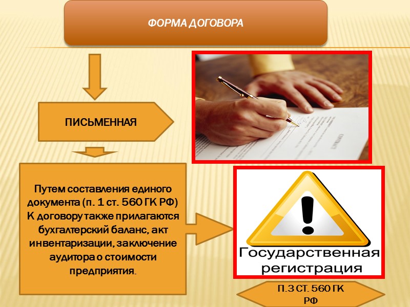 Заключен путем составления одного документа. Письменная форма договора. Письменная форма сделки. Форма контракта. Письменная сделка пример.