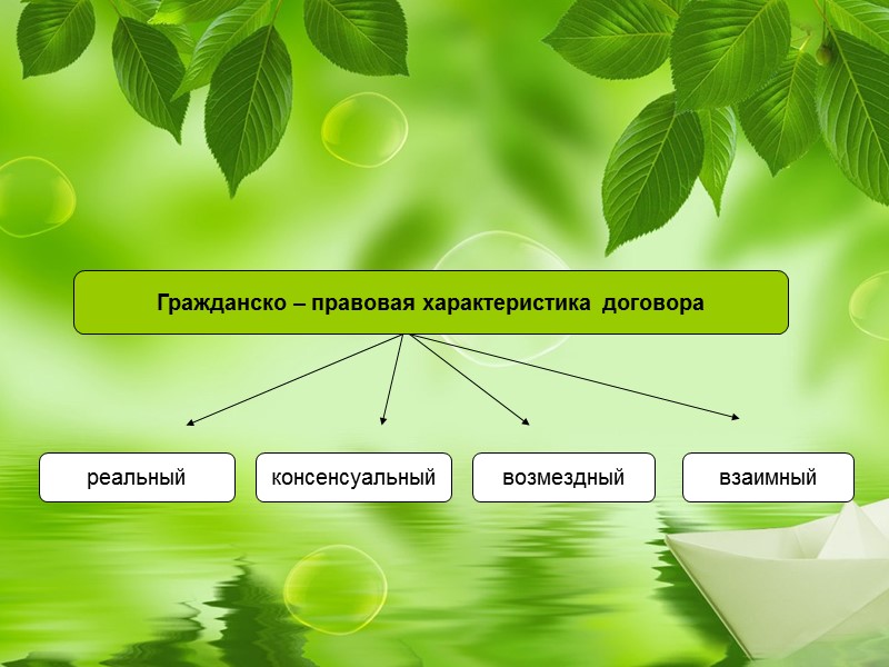 Некоторые исследователи  характеризуют  факторинговые отношения  как : Прообразом договора финансирования под